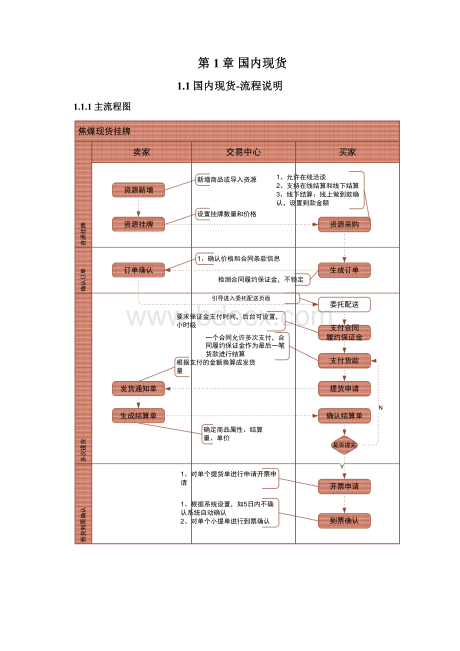 山西焦炭国际交易中心.docx_第2页