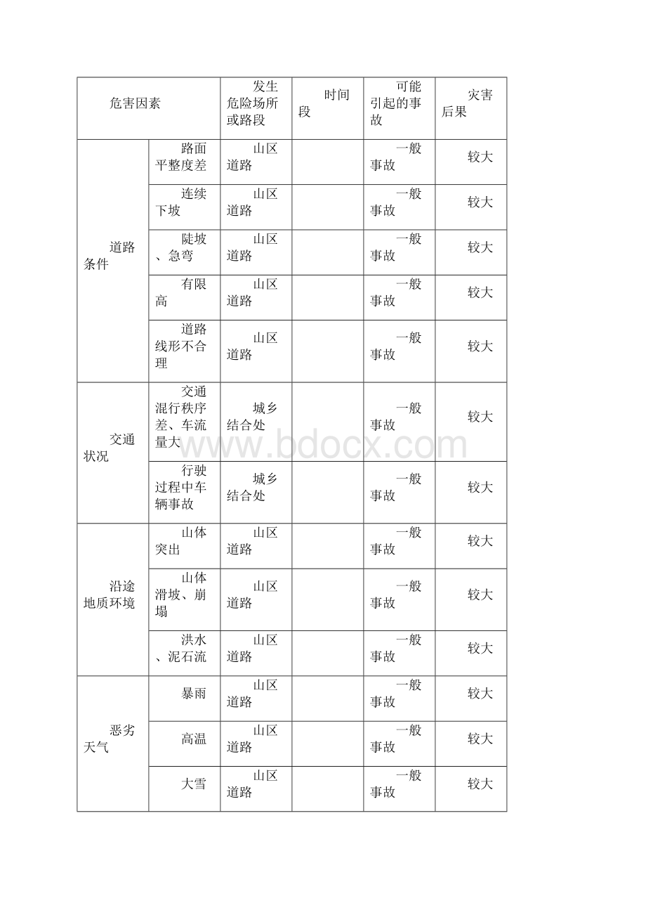 道路运输应急救援预案Word文件下载.docx_第3页