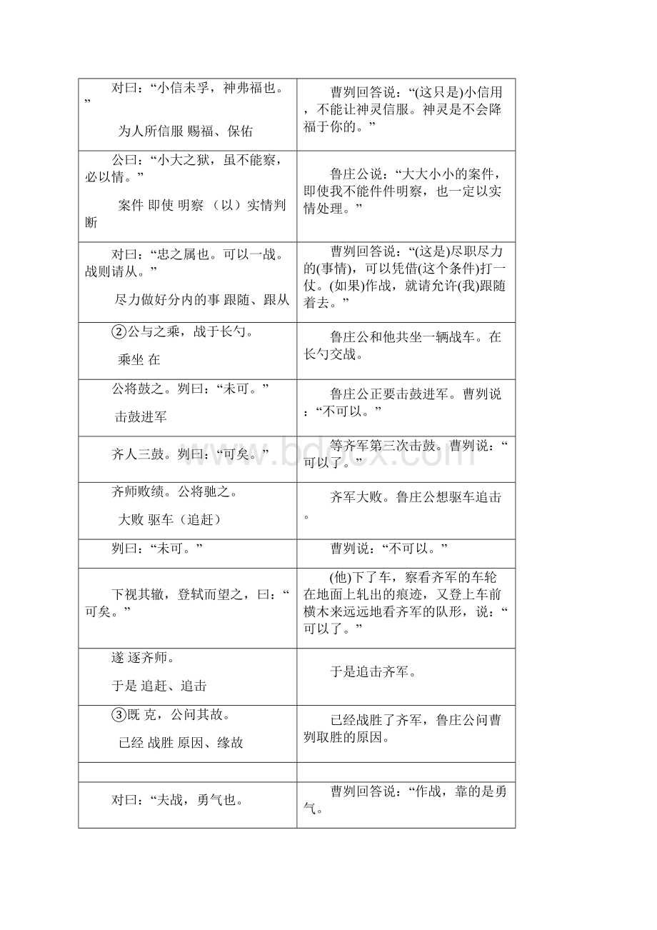 曹刿论战解释与翻译.docx_第2页