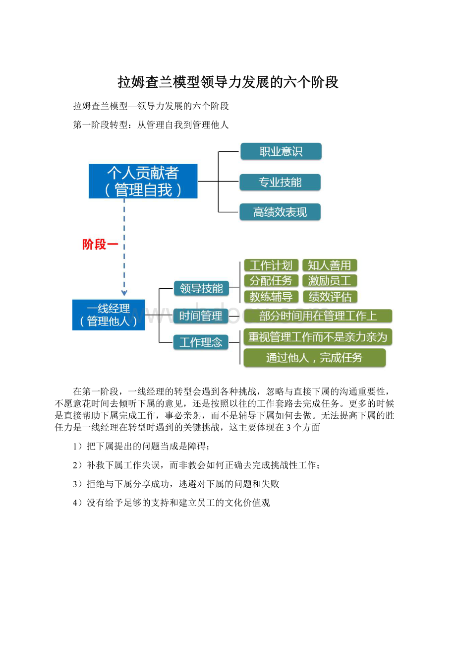 拉姆查兰模型领导力发展的六个阶段.docx_第1页