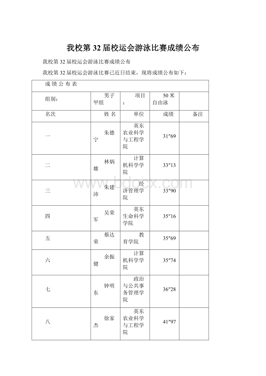 我校第32届校运会游泳比赛成绩公布文档格式.docx_第1页