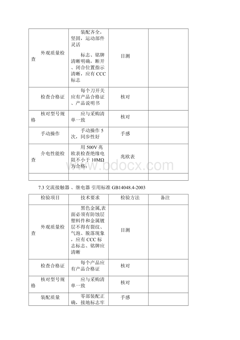 低压元器件入库检验规程.docx_第3页