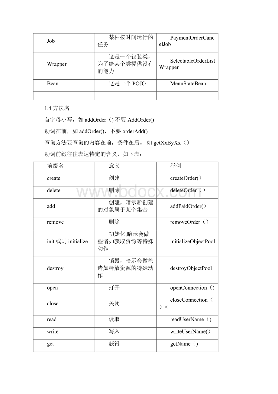 Java代码规范详细版范本模板文档格式.docx_第3页