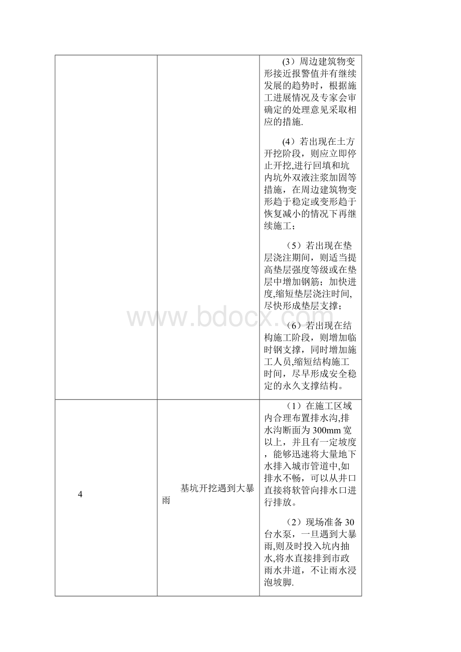 基坑施工应急预案.docx_第3页