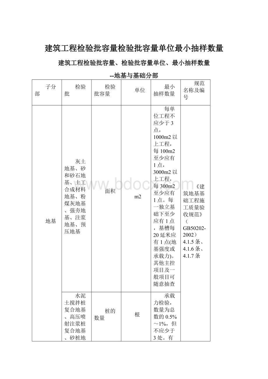 建筑工程检验批容量检验批容量单位最小抽样数量.docx