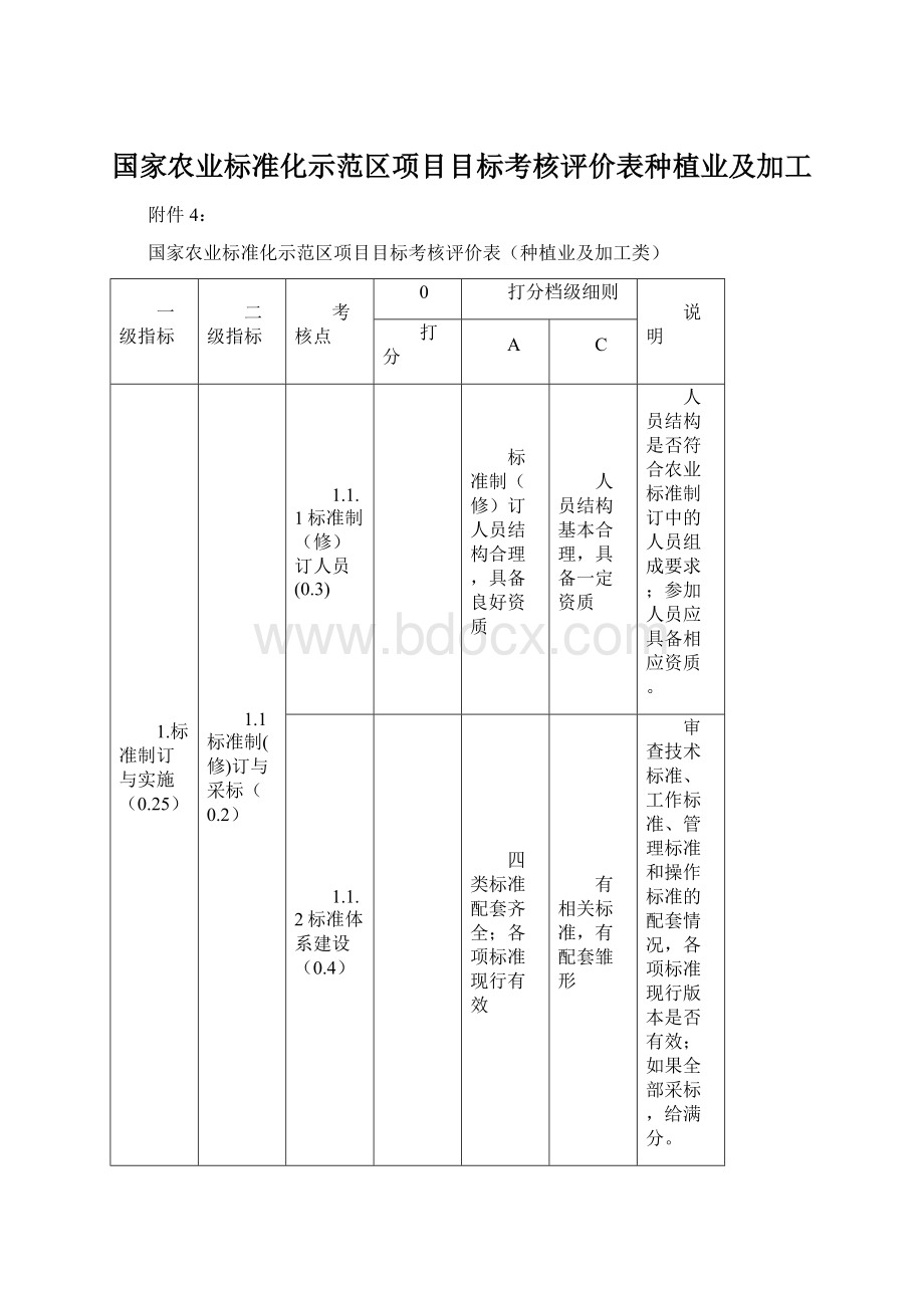 国家农业标准化示范区项目目标考核评价表种植业及加工.docx_第1页