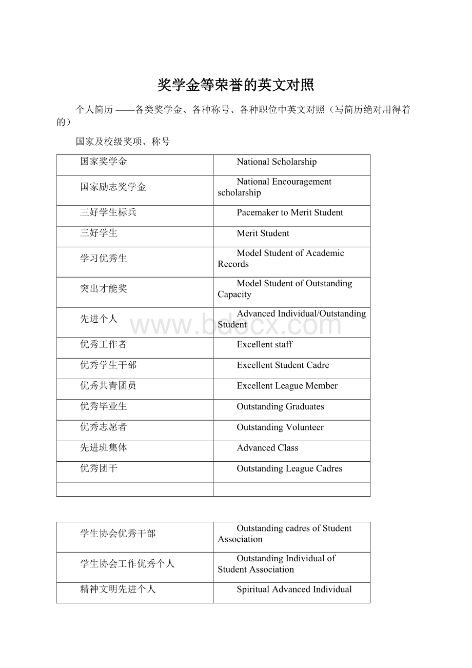 奖学金等荣誉的英文对照Word文件下载.docx_第1页