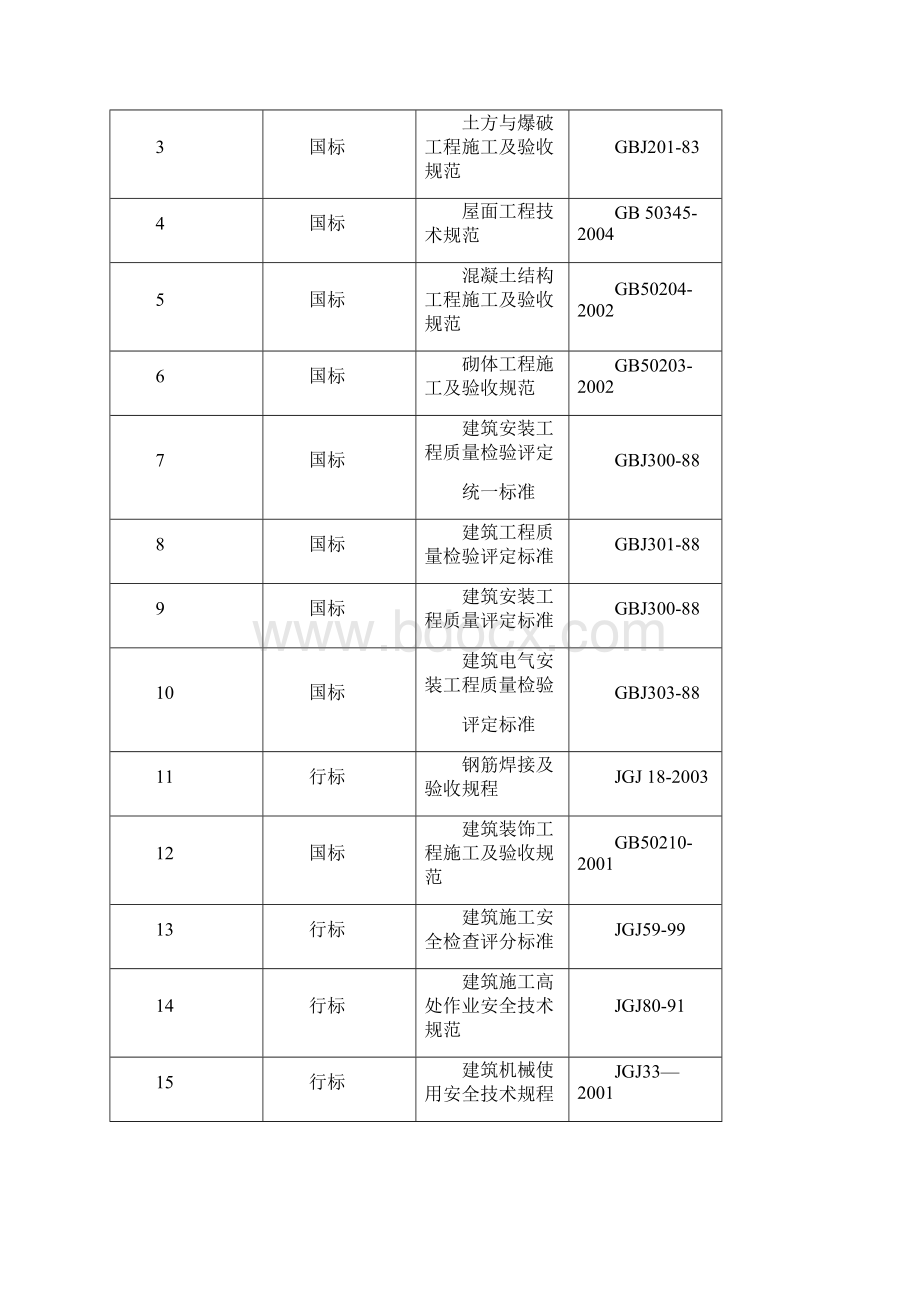 电厂灰库方案.docx_第3页