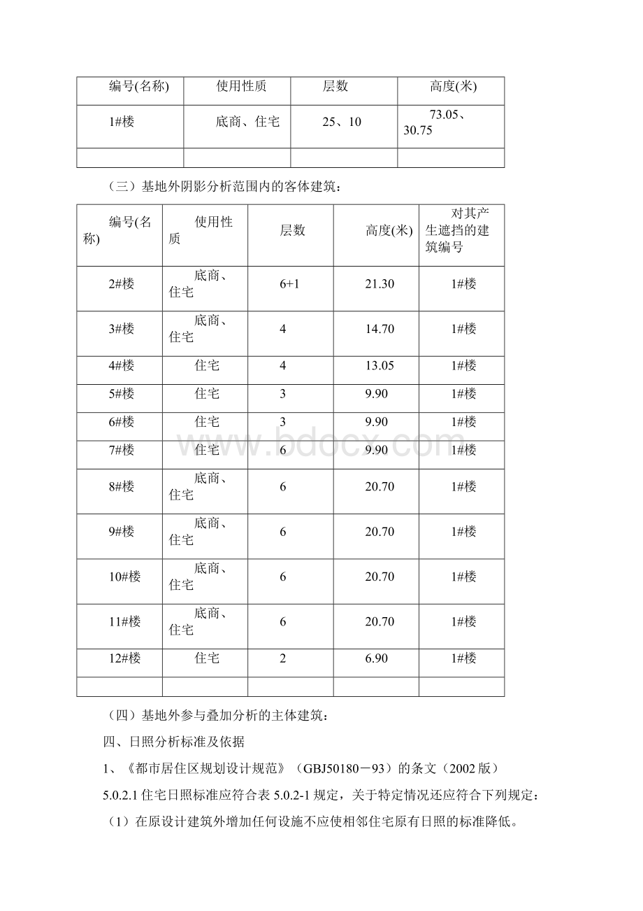 建设项目策划日照分析报告.docx_第2页