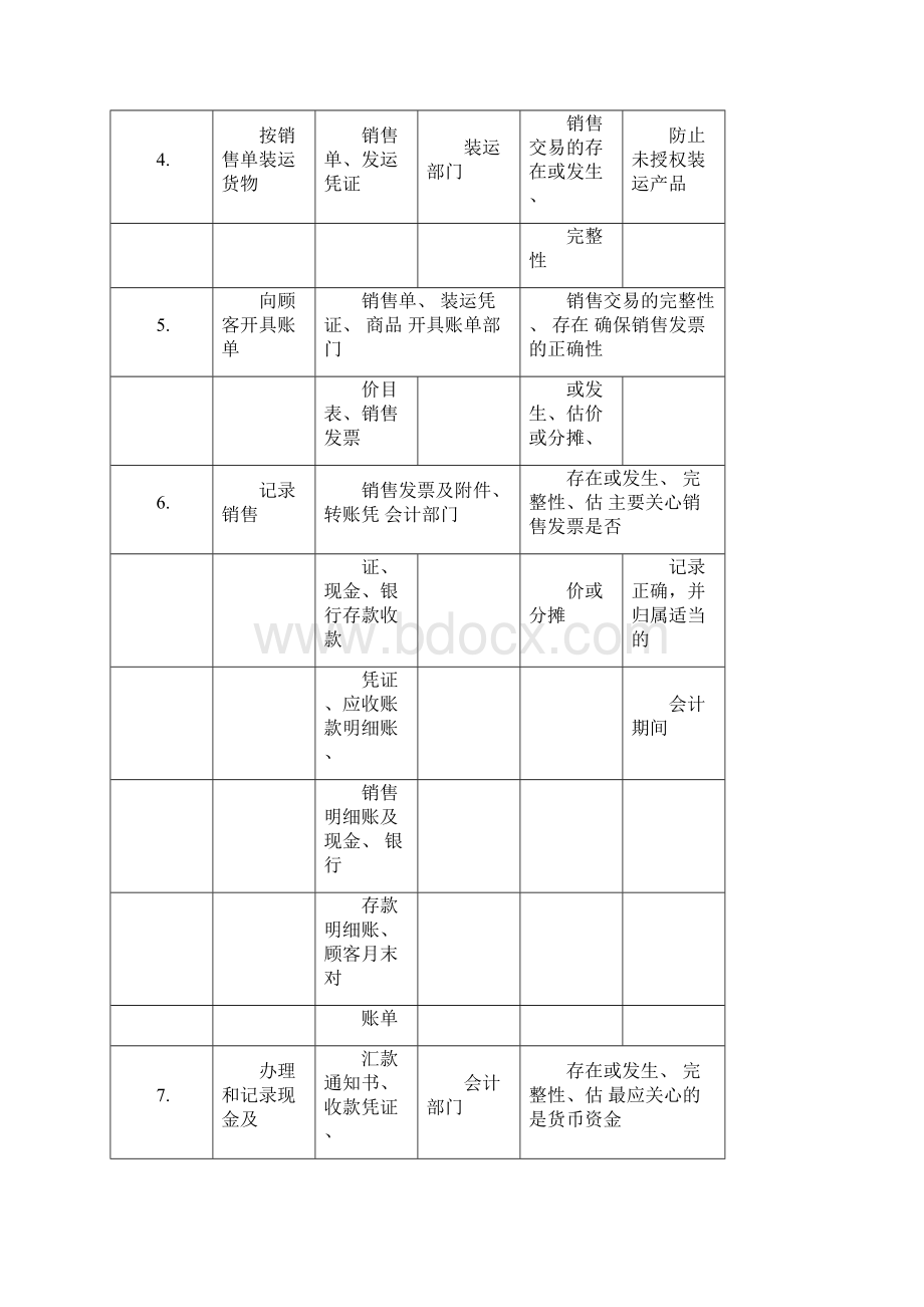 浅述销售与收款循环审计.docx_第3页