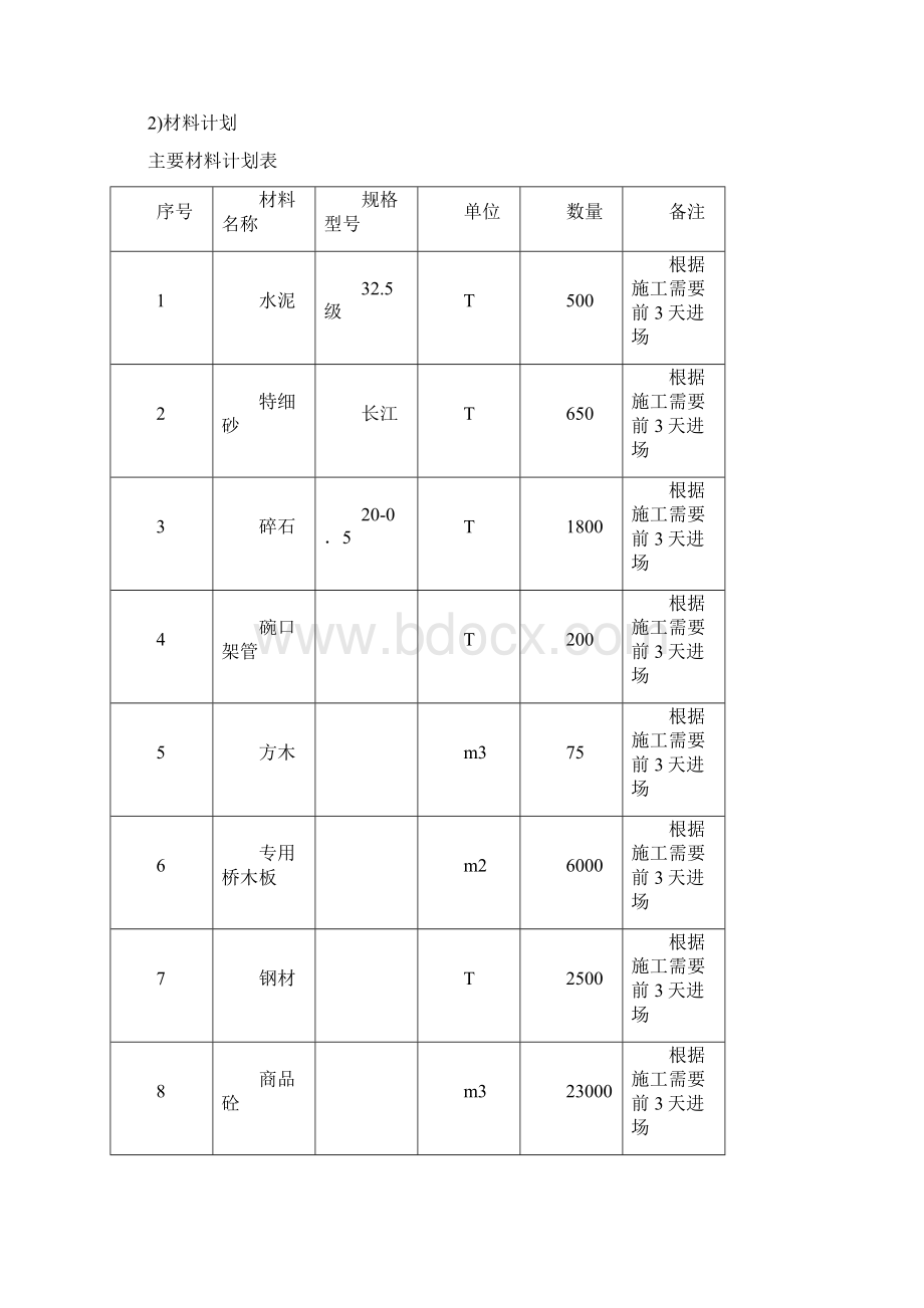 桥梁满堂支架施工方案.docx_第3页