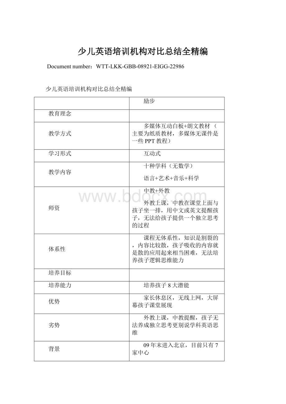 少儿英语培训机构对比总结全精编.docx_第1页