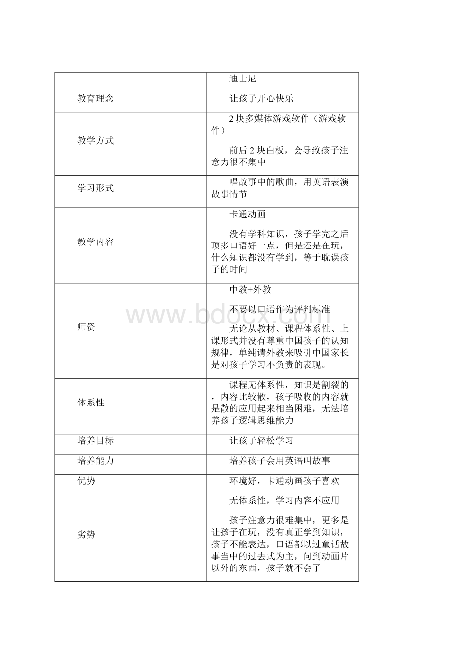 少儿英语培训机构对比总结全精编Word文件下载.docx_第3页