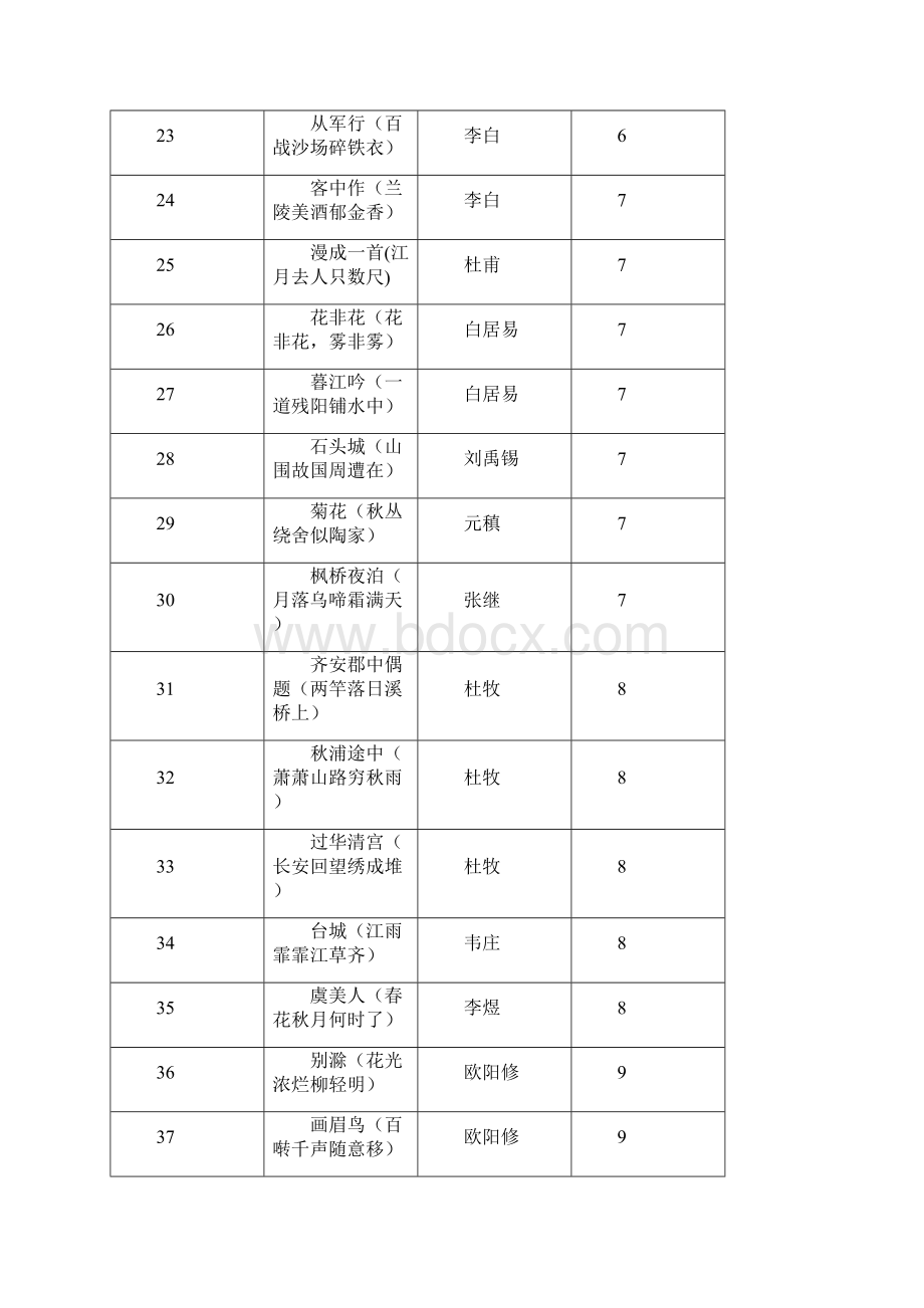 小学生必背古诗词五年级50篇.docx_第3页