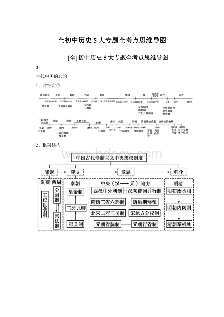 全初中历史5大专题全考点思维导图.docx_第1页