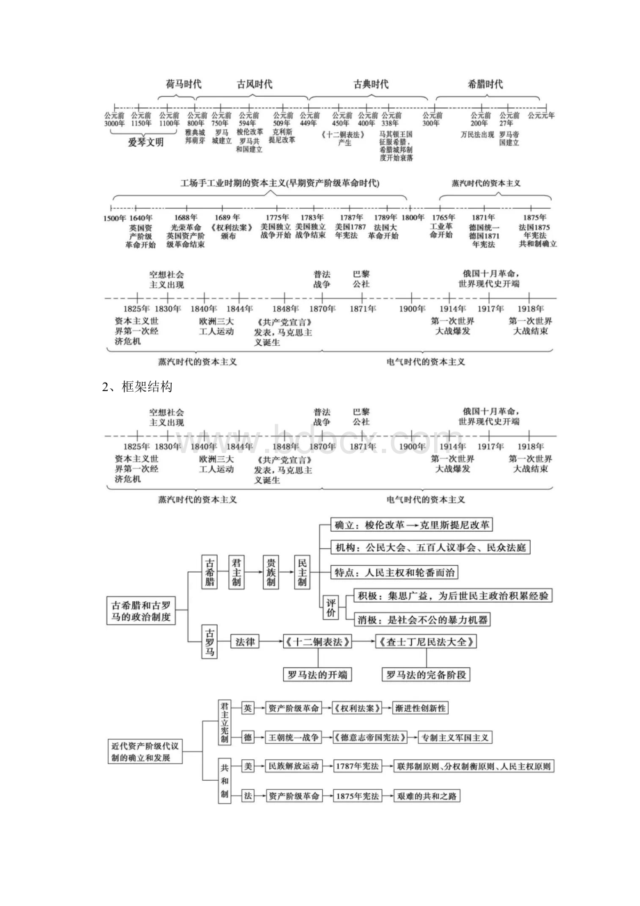 全初中历史5大专题全考点思维导图.docx_第3页