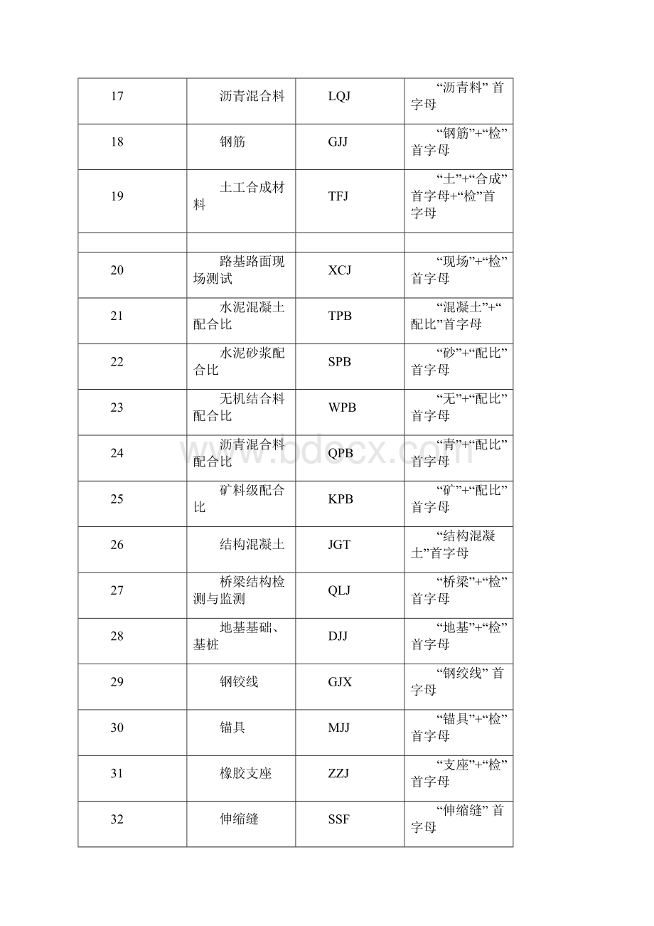 试验记录及报告编规则.docx_第3页