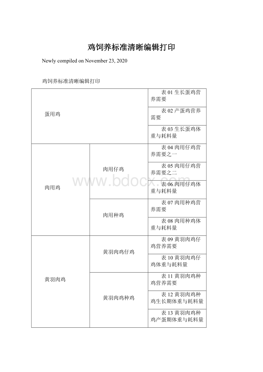 鸡饲养标准清晰编辑打印.docx