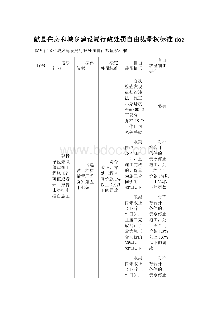 献县住房和城乡建设局行政处罚自由裁量权标准doc.docx_第1页