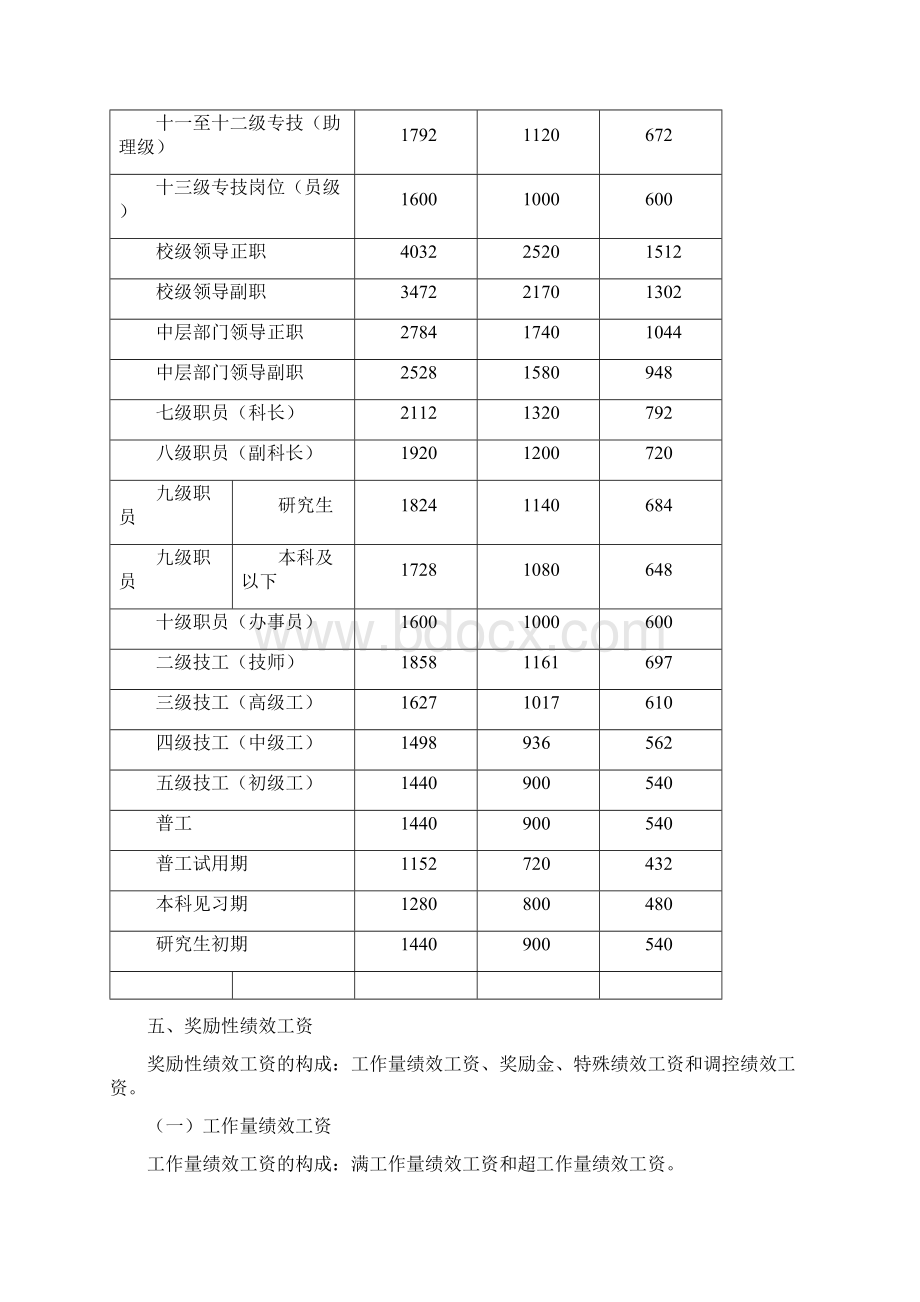 绩效工资方案.docx_第2页