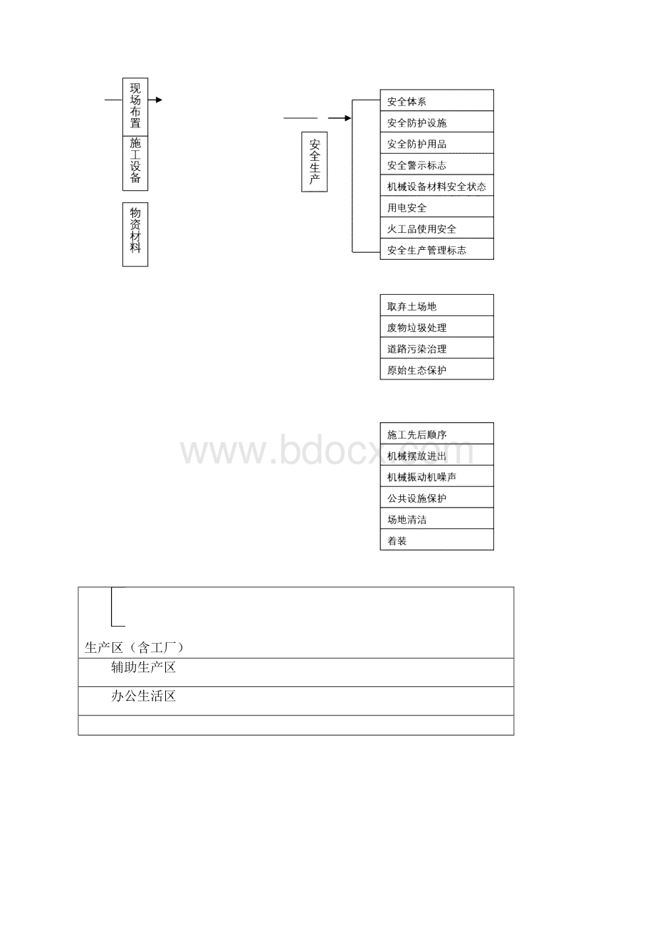 标准化项目部Word格式文档下载.docx_第2页