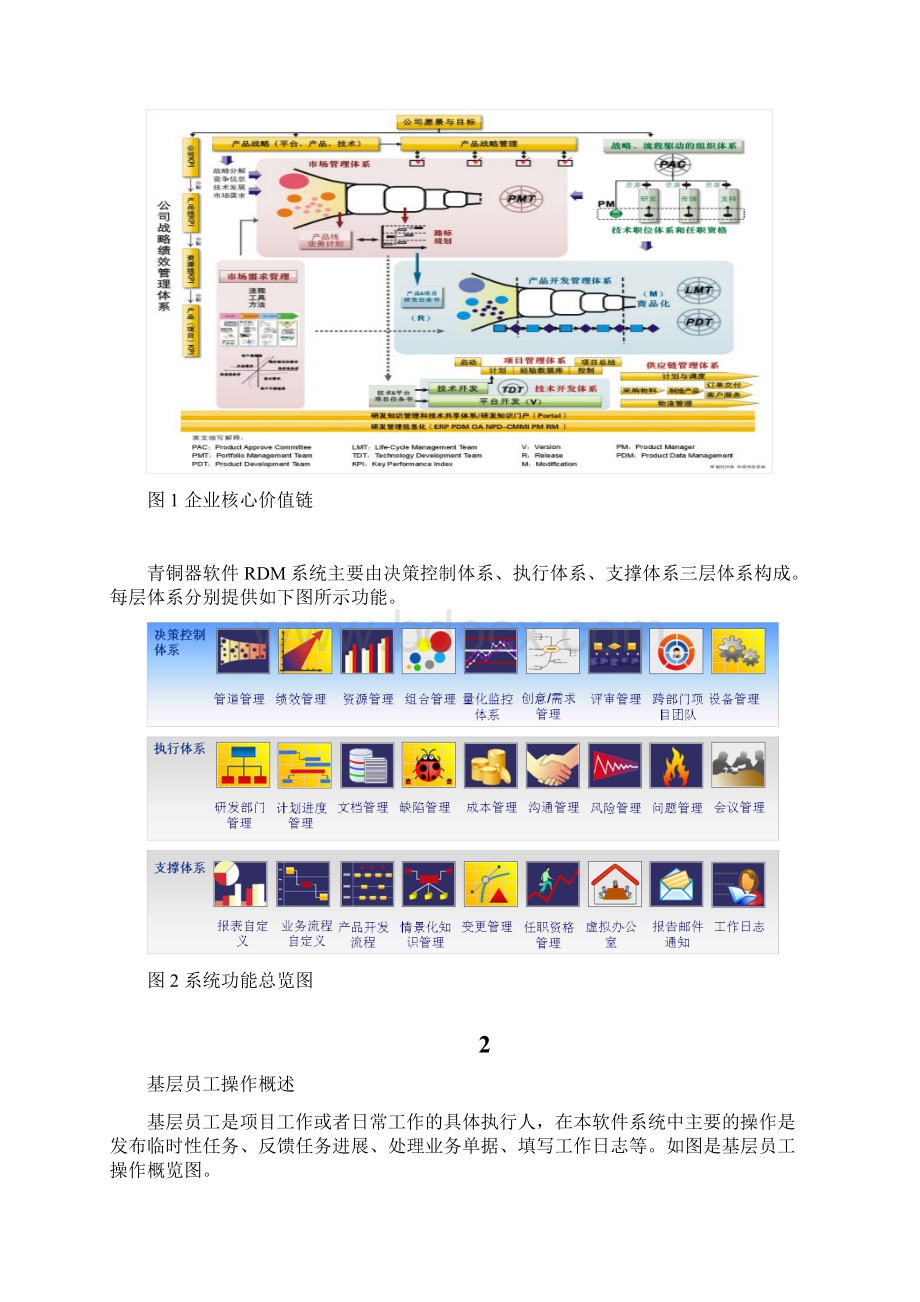 青铜器RDM用户操作手册日常操作基层员工分册.docx_第2页