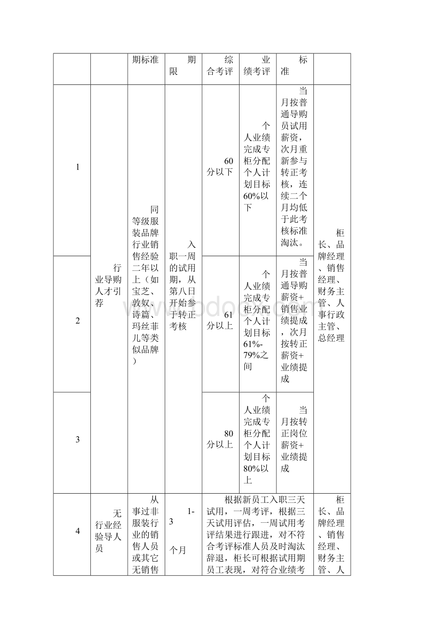 员工转正考核管理制度.docx_第3页