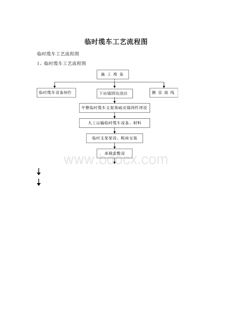 临时缆车工艺流程图.docx_第1页