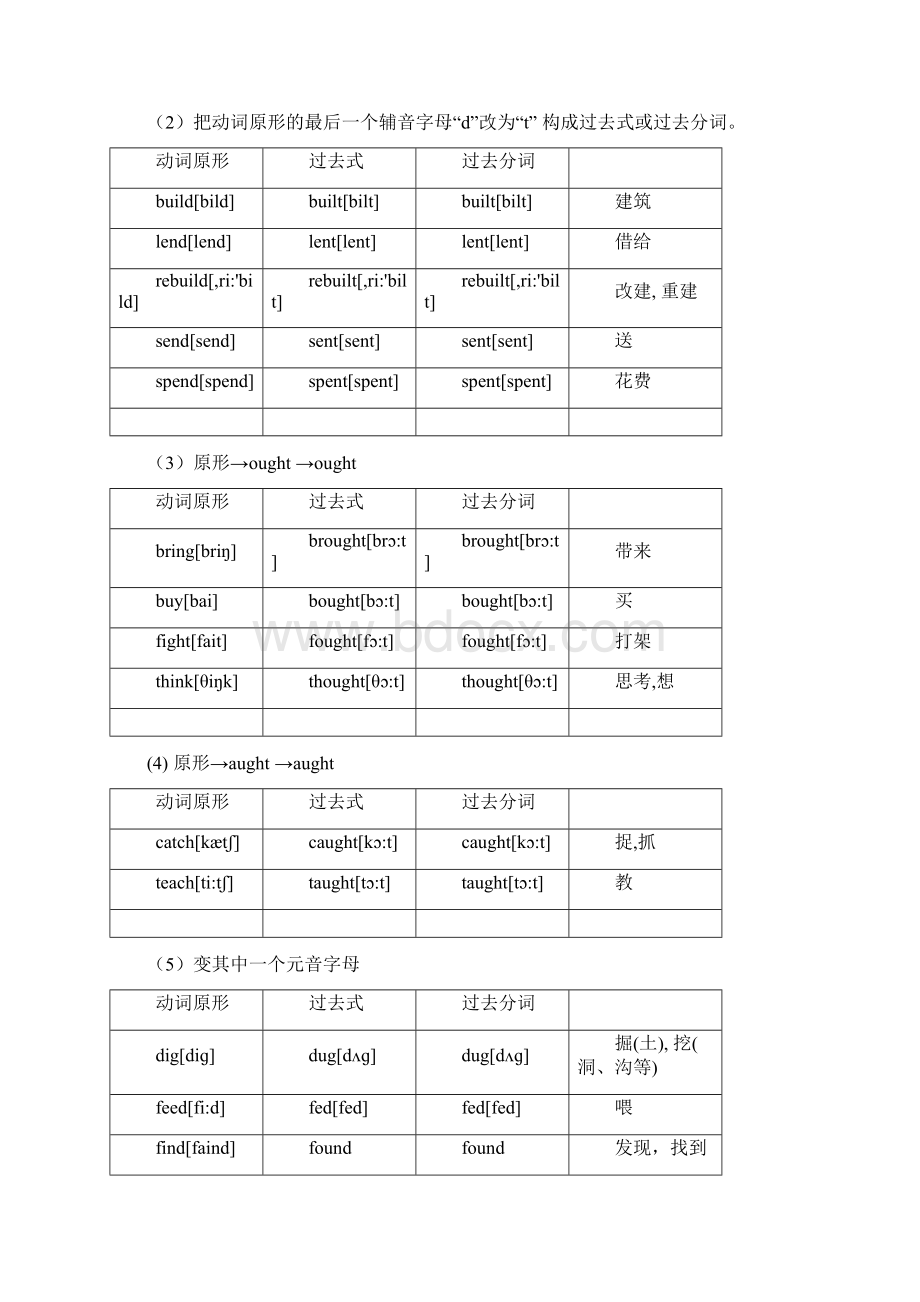 归纳高中英语终极必背不规则动词表Word下载.docx_第3页