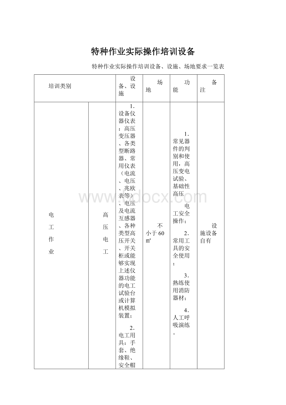 特种作业实际操作培训设备.docx