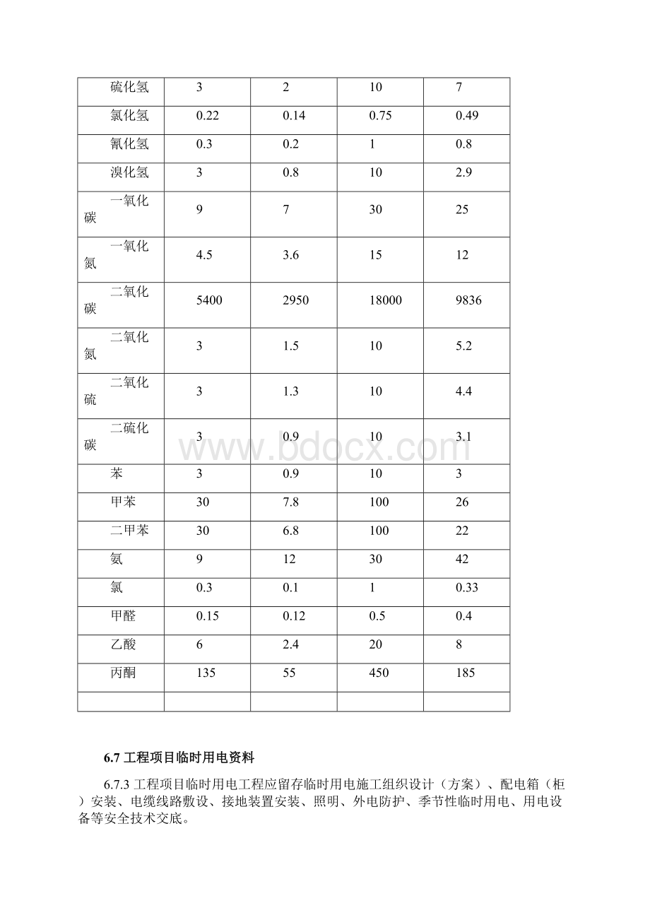 安全十项资料填写说明.docx_第3页