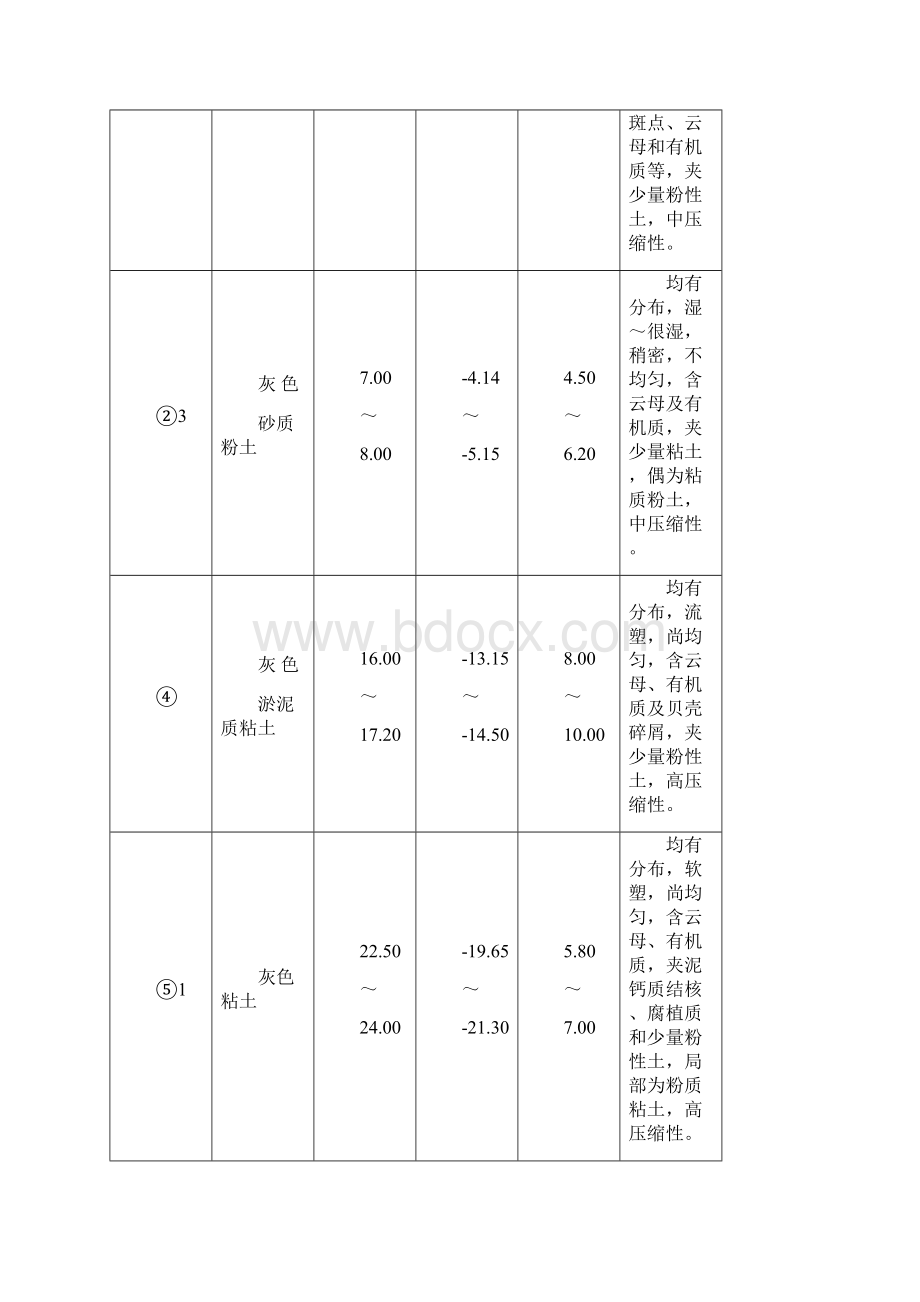 地下连续墙方案及施工组织设计.docx_第3页