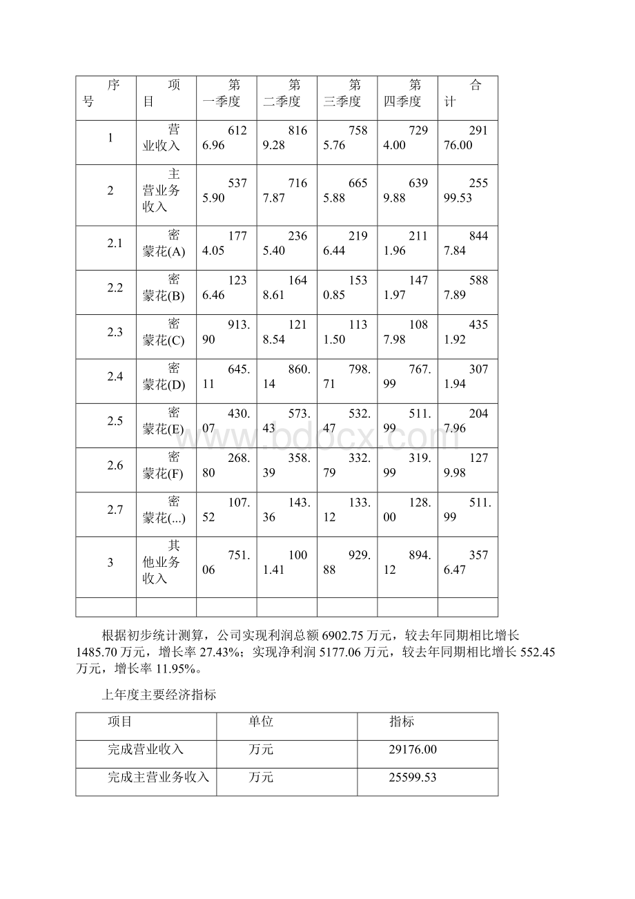 密蒙花项目立项申请报告投资计划方案.docx_第2页