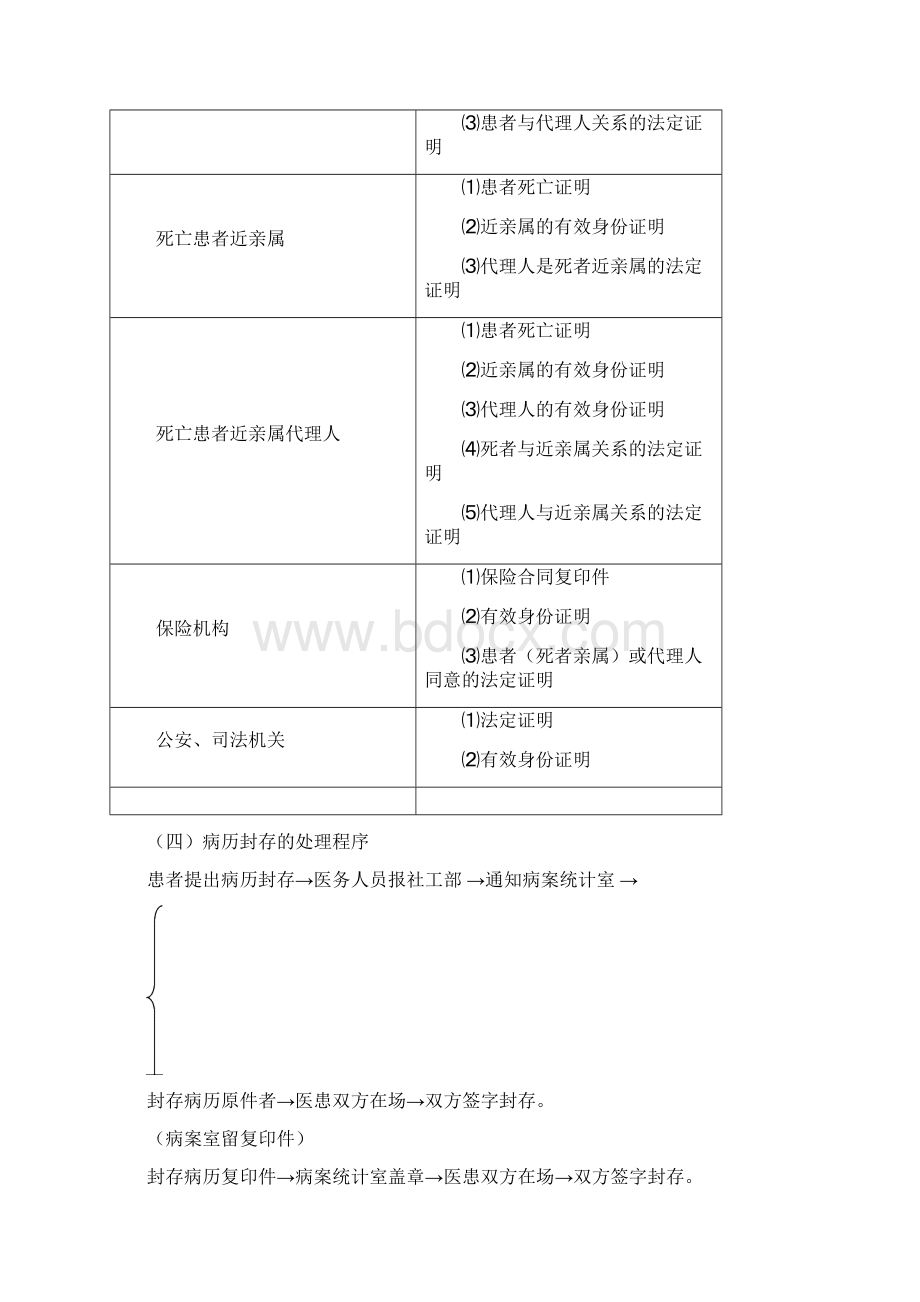 病案统计室管理制度.docx_第3页