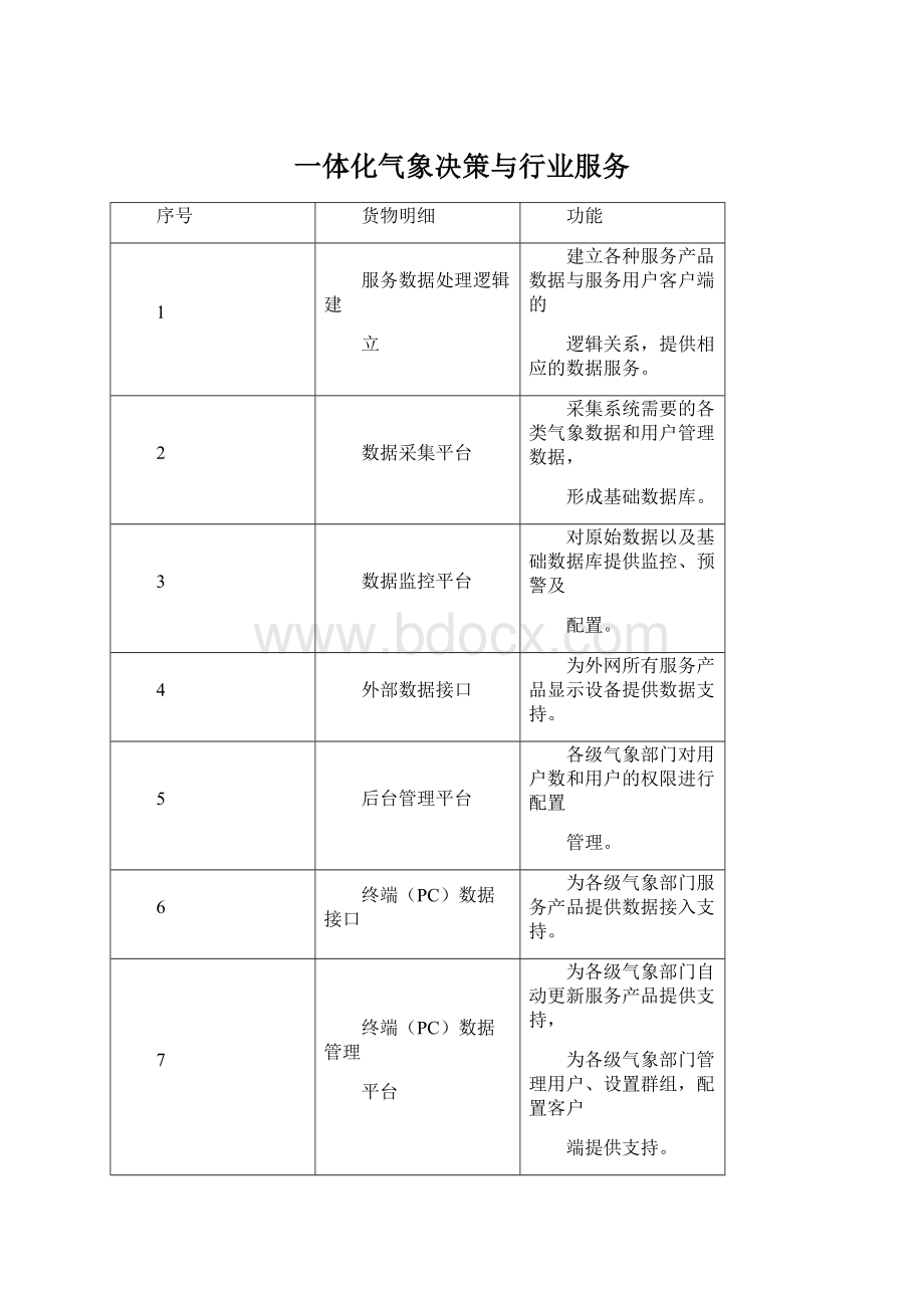 一体化气象决策与行业服务文档格式.docx