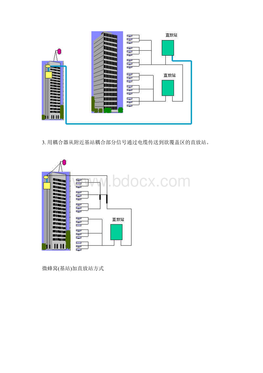 中国电信中国移动信号覆盖详细方案设计.docx_第3页