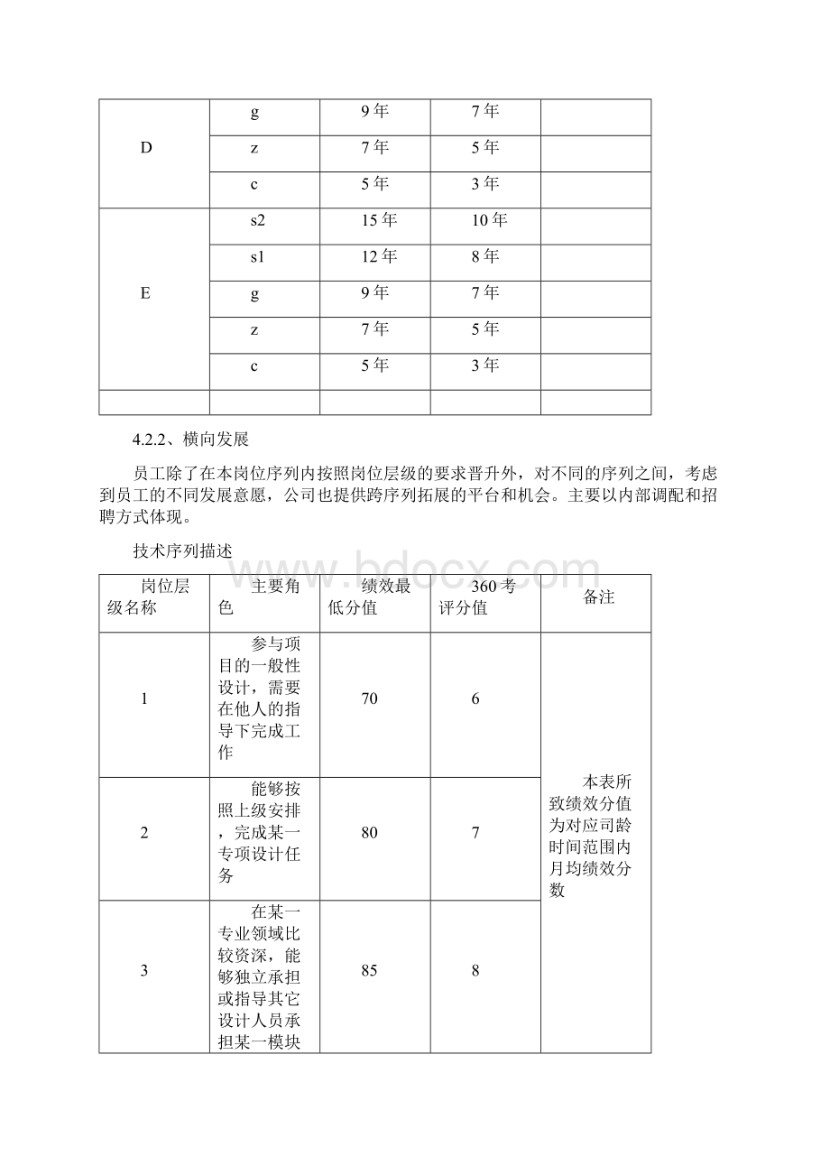 员工职业晋升管理制度及员工差旅费报销标准制度.docx_第3页