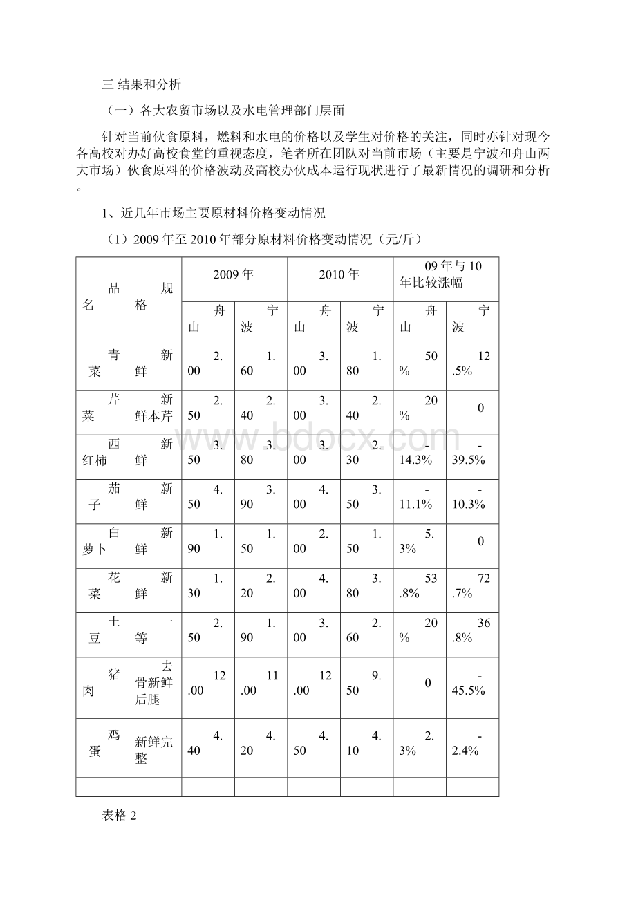 我校食堂主副食价格机制构建的调研报告.docx_第2页