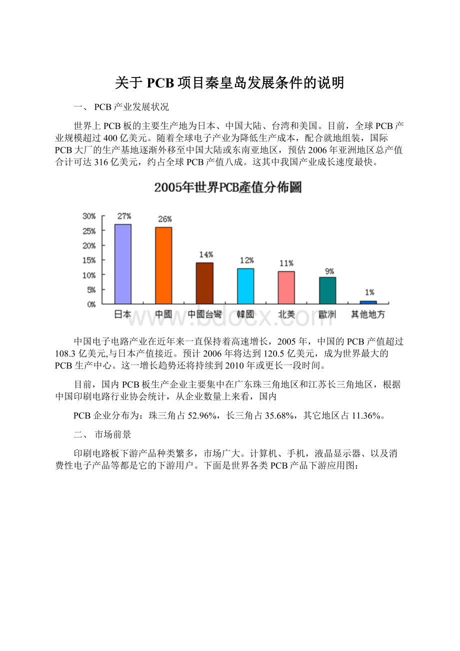 关于PCB项目秦皇岛发展条件的说明.docx_第1页