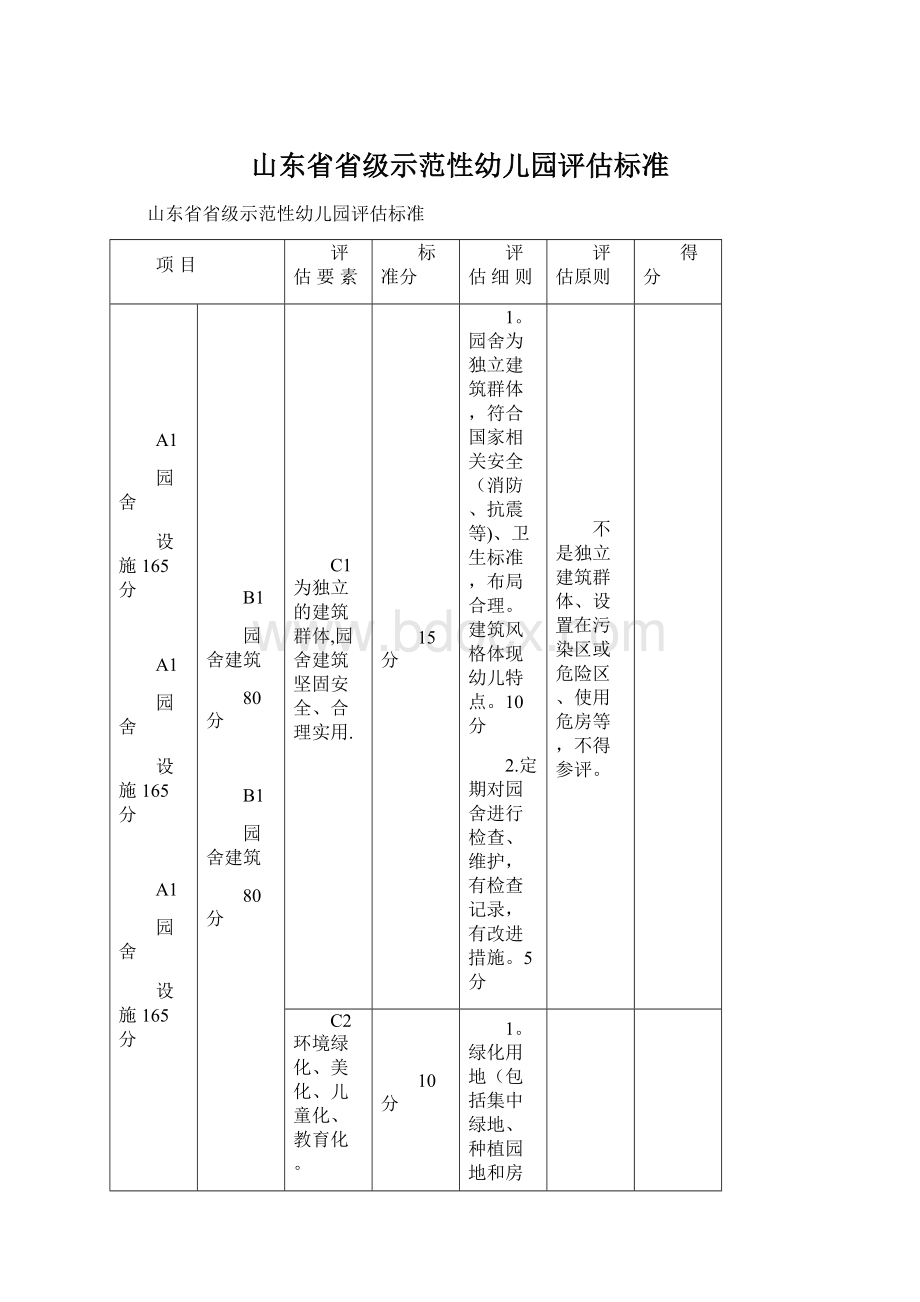 山东省省级示范性幼儿园评估标准Word文档下载推荐.docx