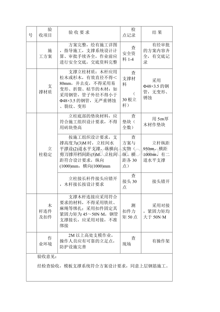 危险性较大的分部分项工程验收表.docx_第3页