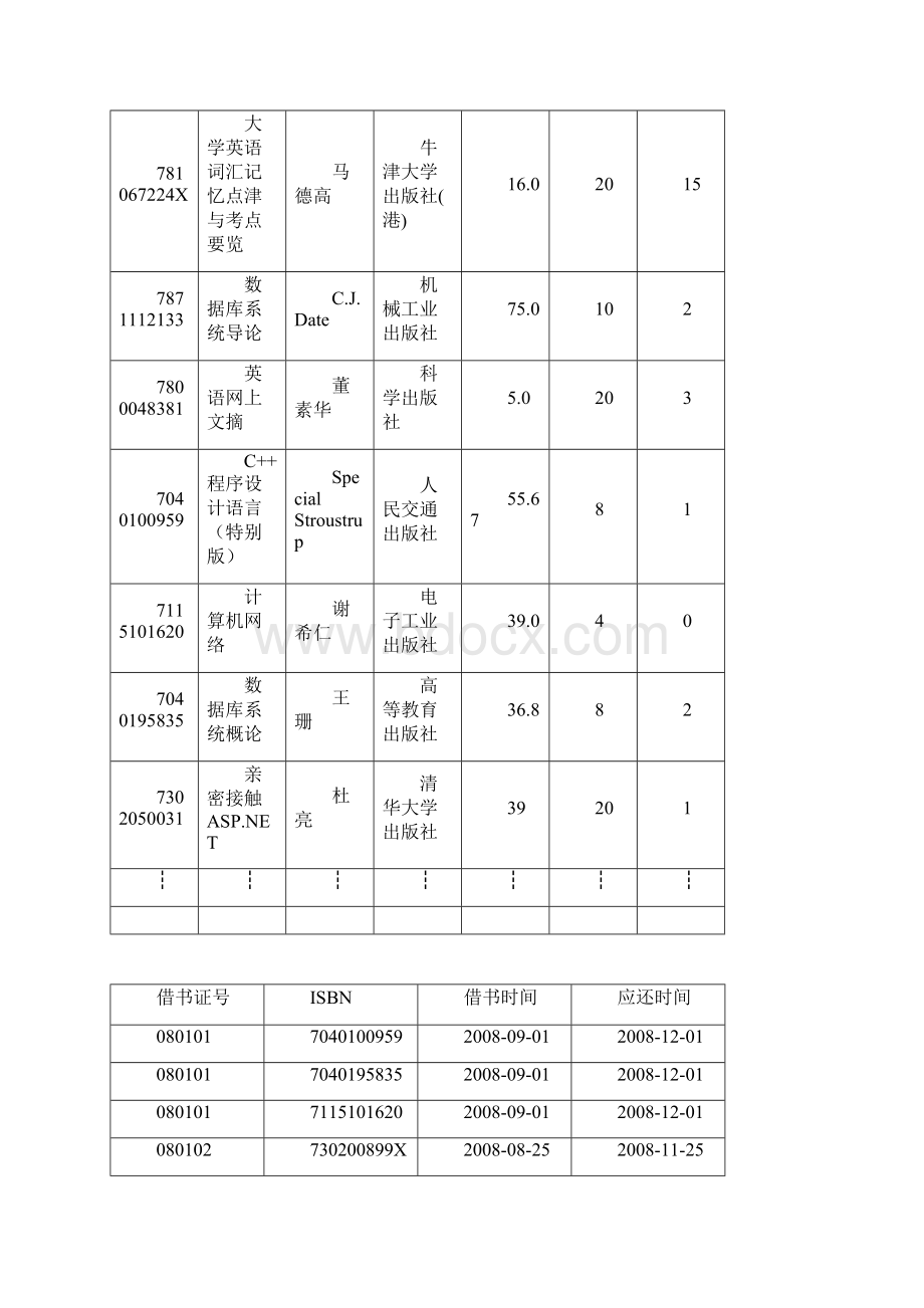 浙江大学城市学院图书管理系统中sql练习答案.docx_第2页