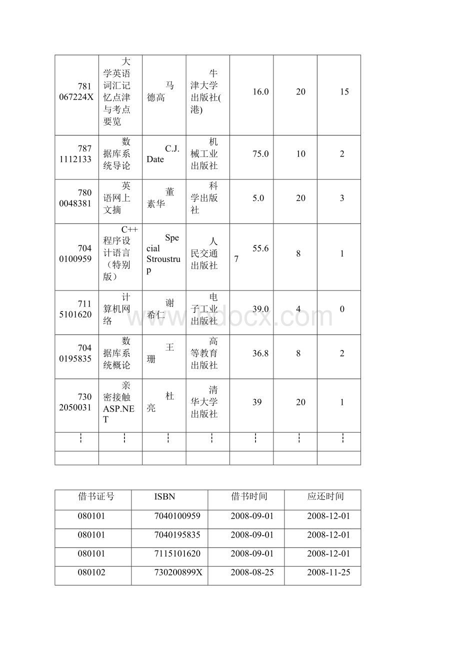 浙江大学城市学院图书管理系统中sql练习答案文档格式.docx_第2页