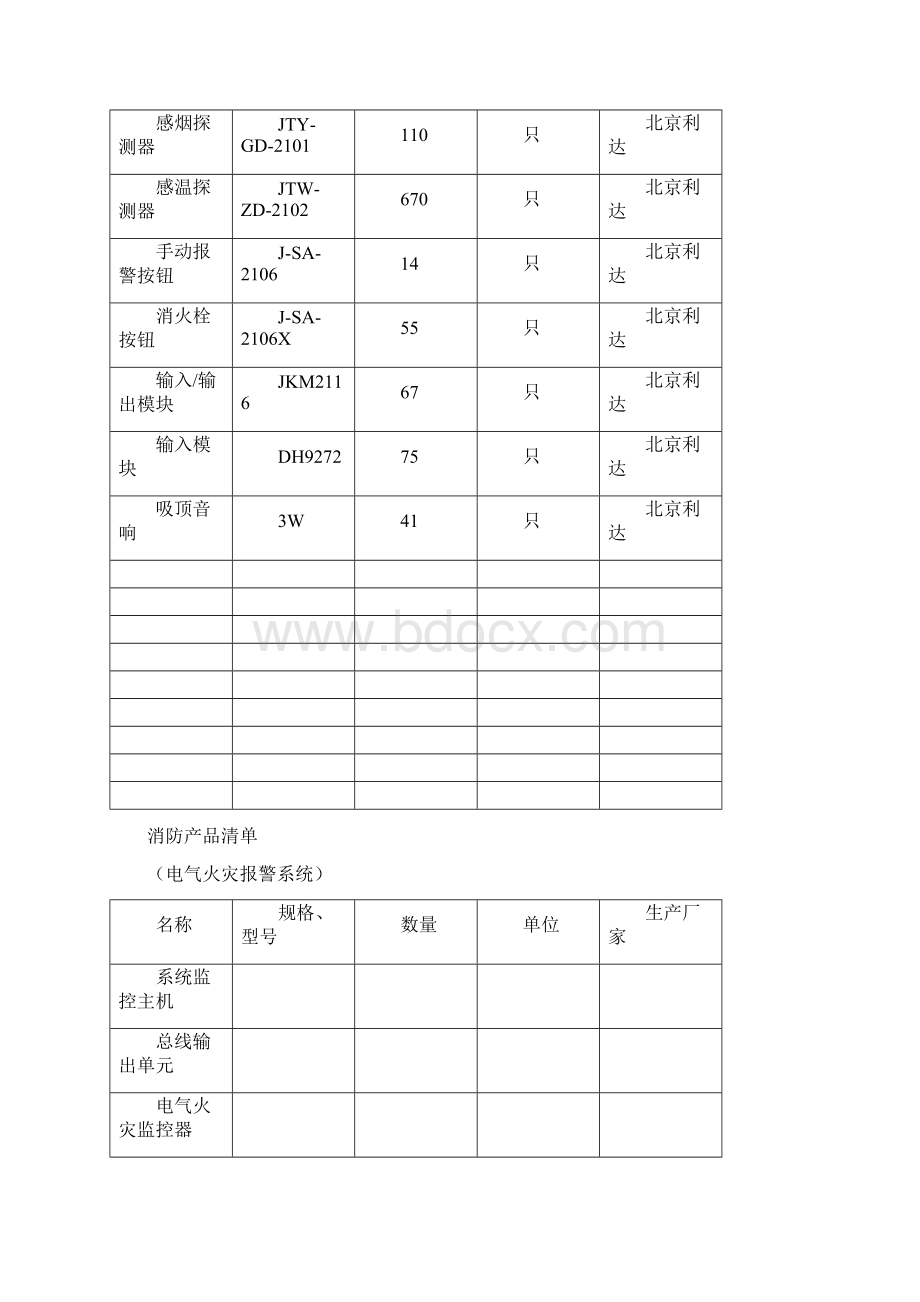 消防产品清单报告用.docx_第3页