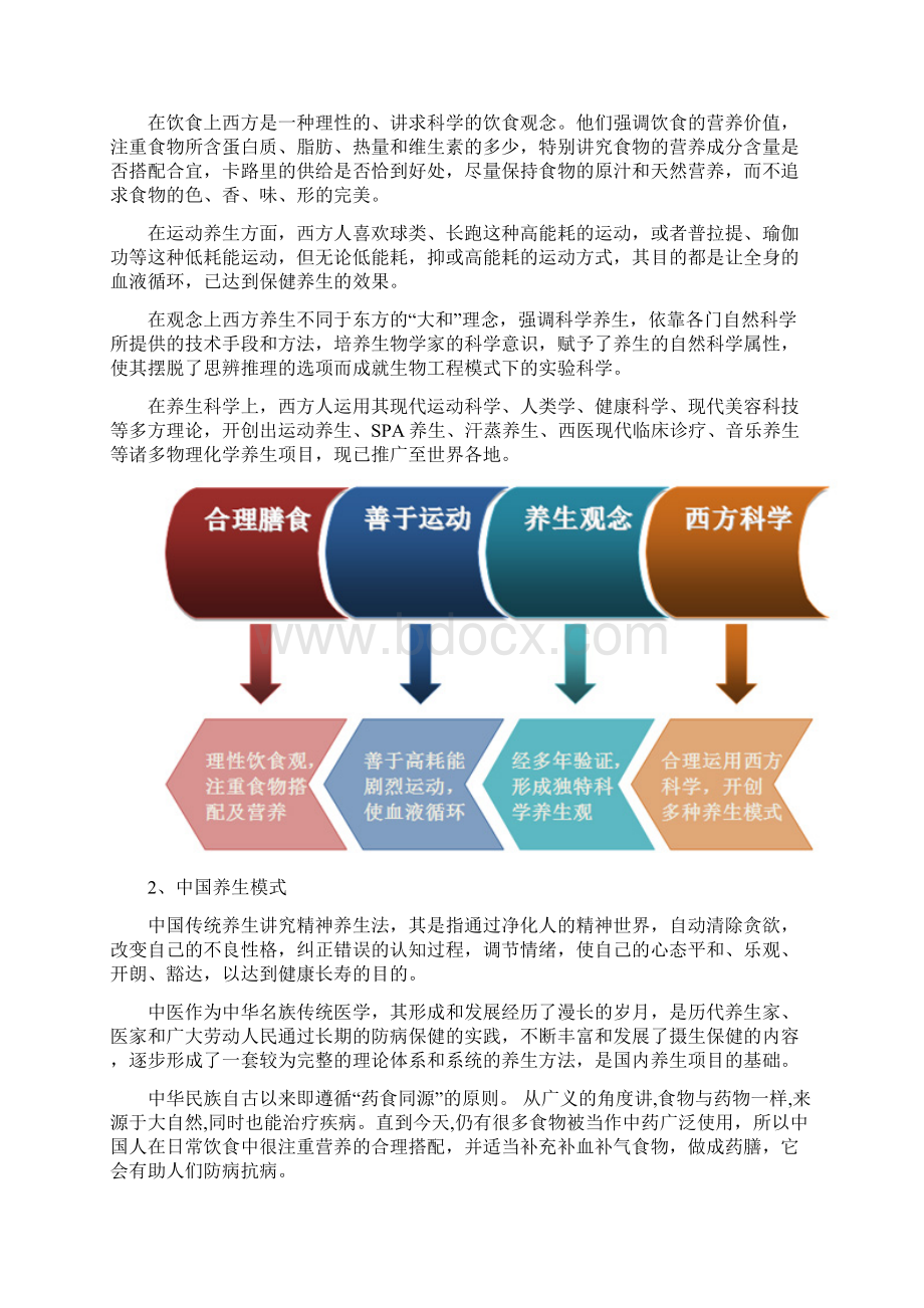 别开生面的六族养生旅游模式.docx_第2页