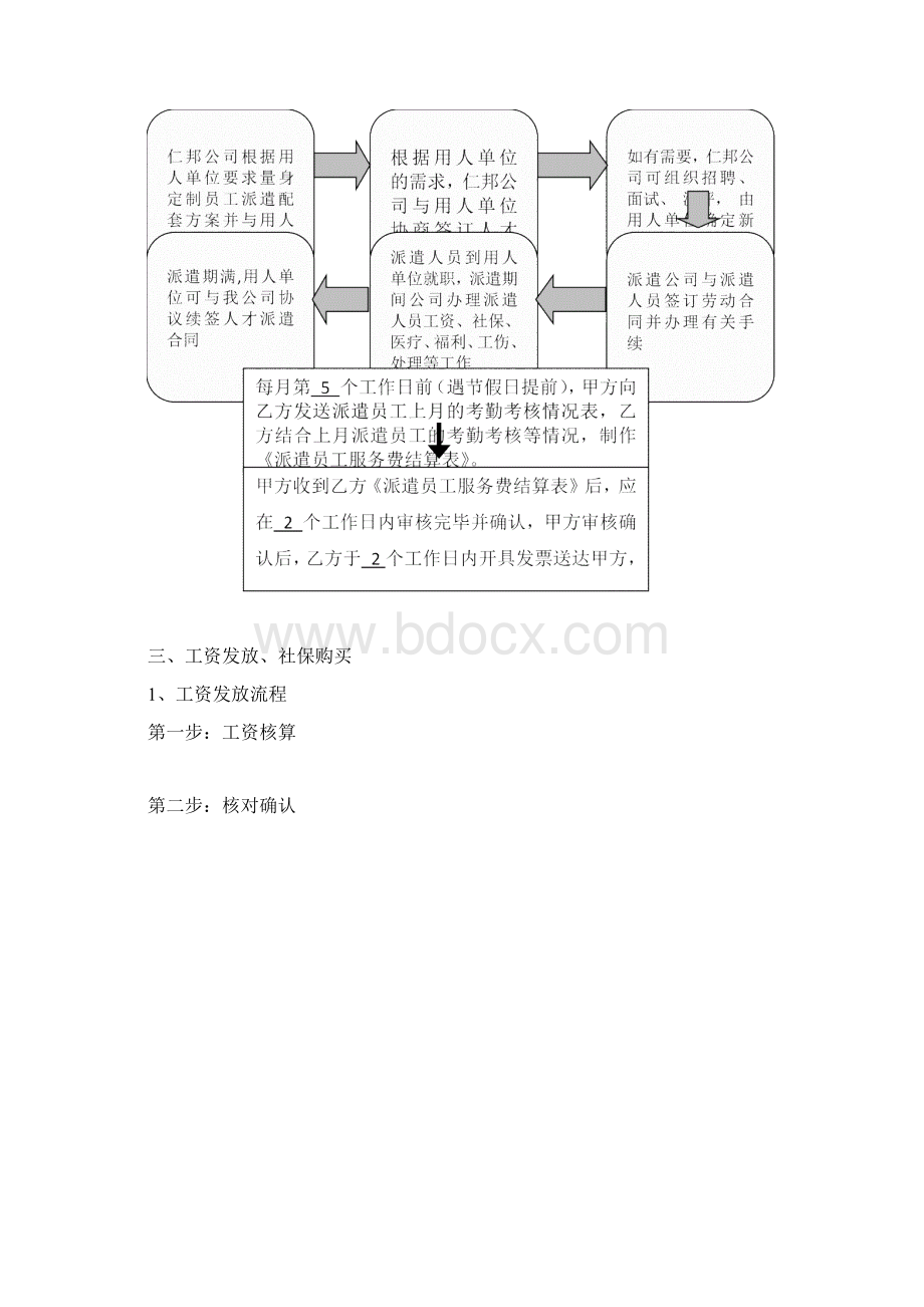 劳务派遣服务技术方案及服务流程.docx_第3页