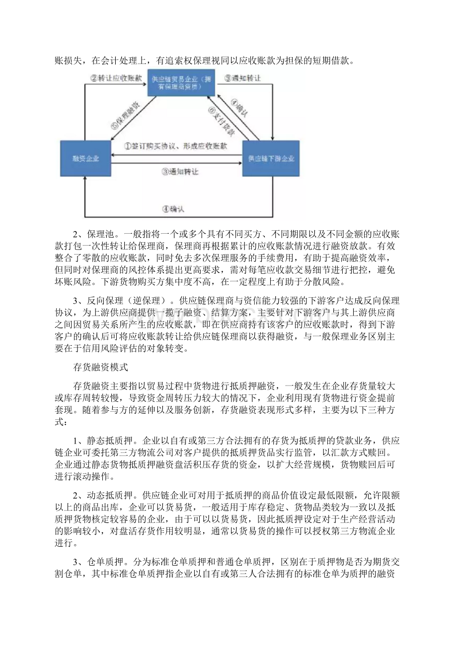 供应链金融情况调研报告.docx_第3页