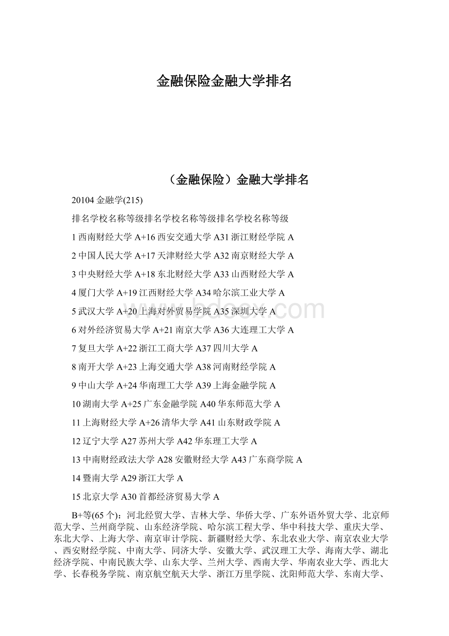 金融保险金融大学排名.docx