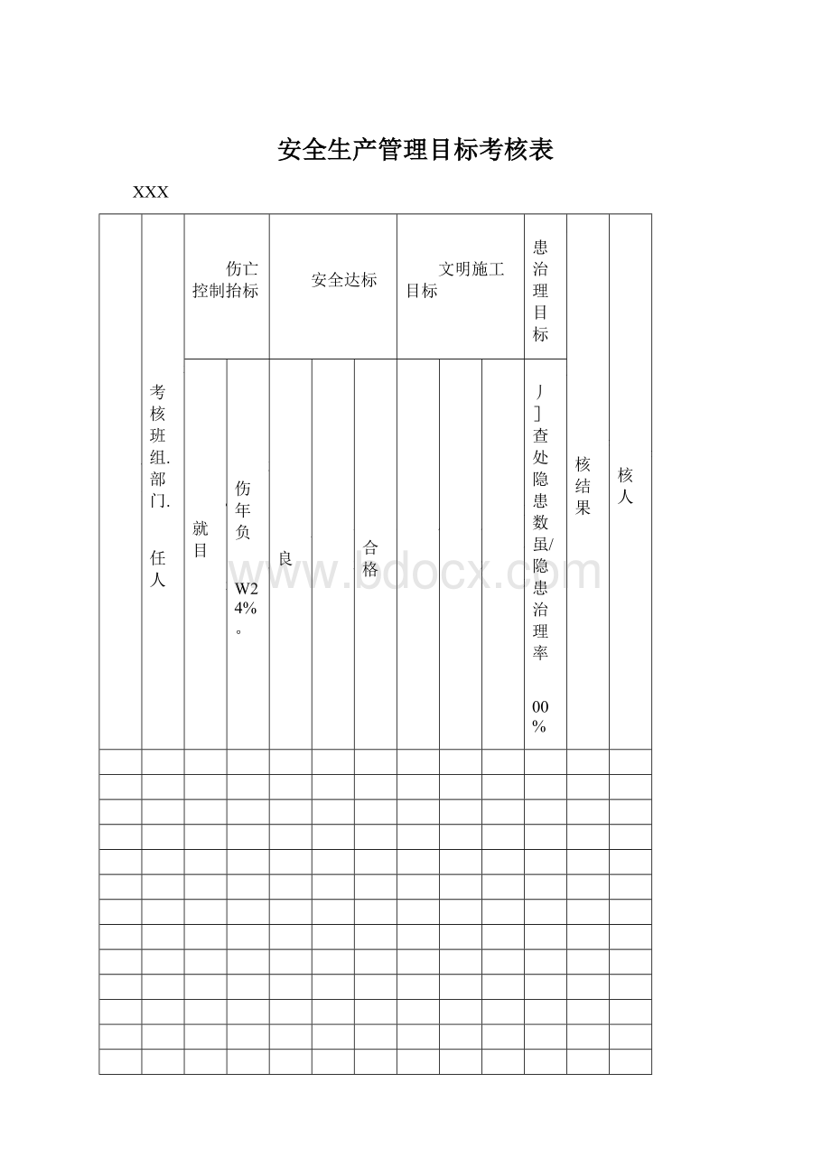 安全生产管理目标考核表.docx_第1页