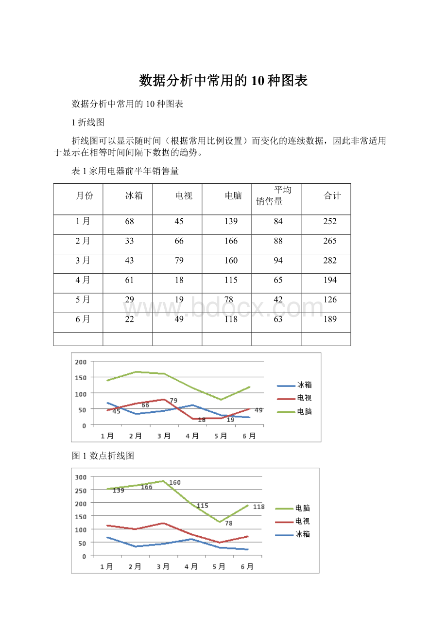 数据分析中常用的10种图表Word下载.docx